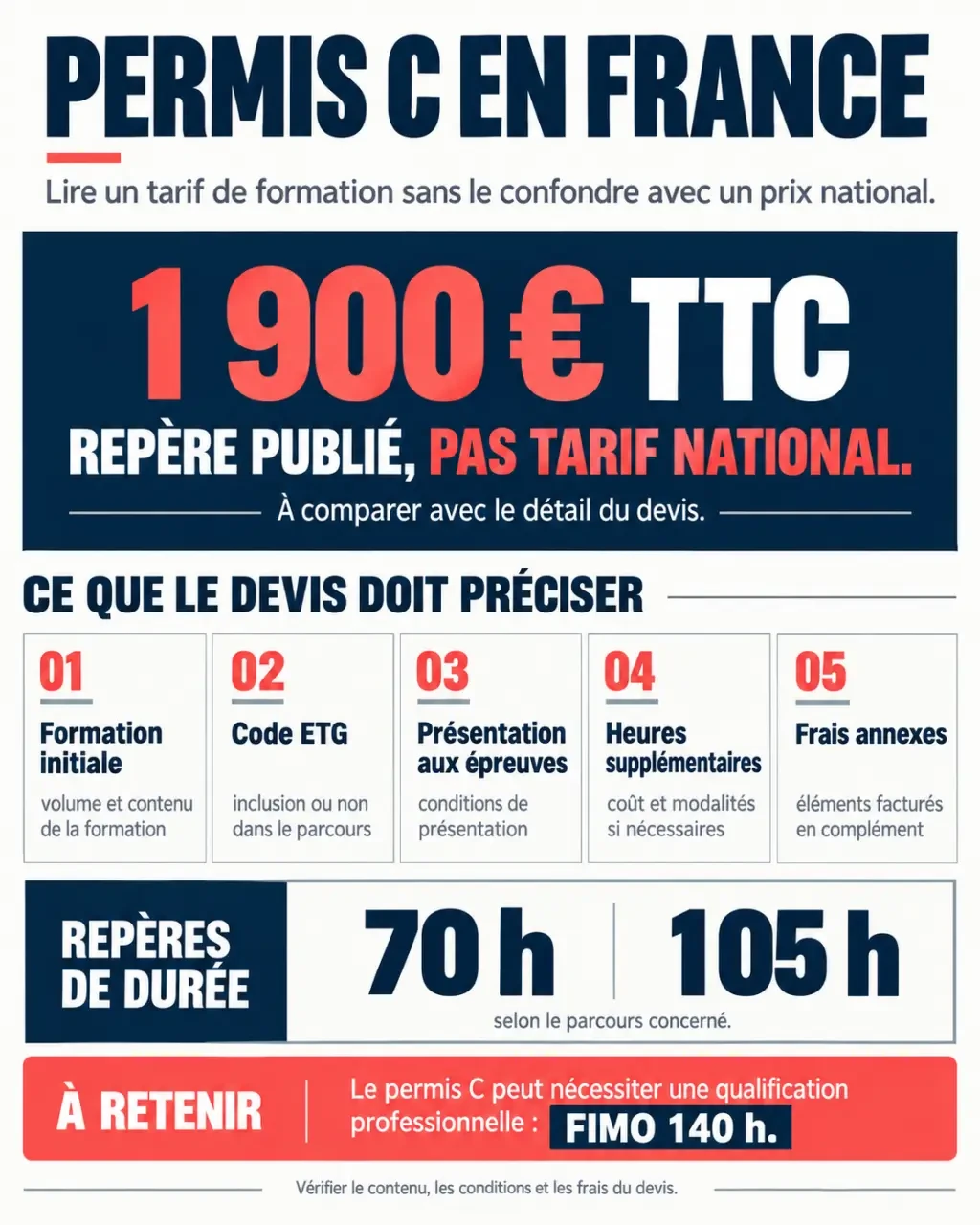 Infographie sur le tarif permis C et les frais à vérifier dans un devis